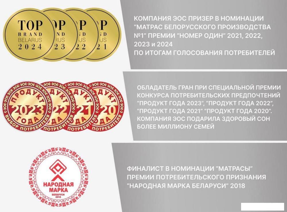 Ортопедическое основание ЭОС 180x200
