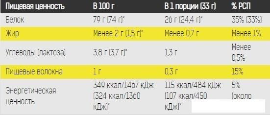 Казеин Binasport Micellar Casein (1000г, ваниль)