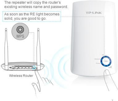 Усилитель Wi-Fi TP-Link TL-WA854RE