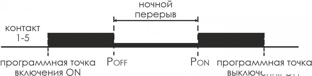 Реле времени Евроавтоматика F&amp;F PCZ-525-1 EA02.002.011