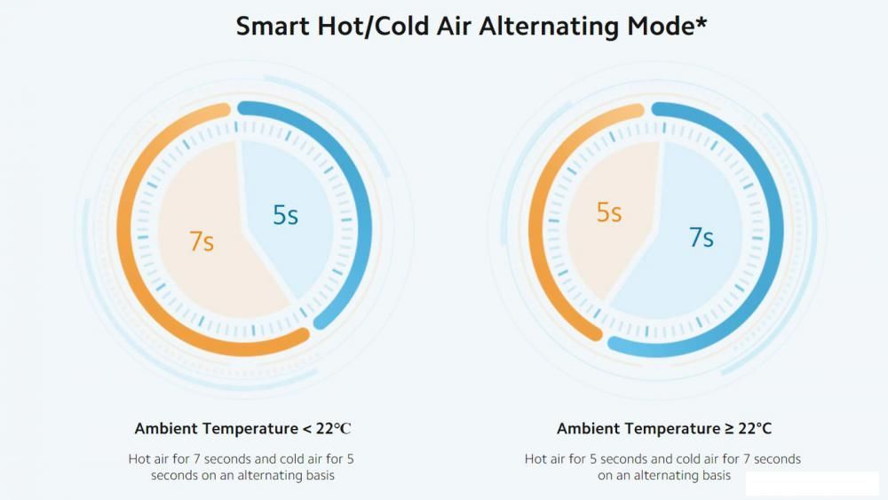 Фен Xiaomi Water Ionic Hair Dryer H500 BHR4899CN (китайская версия)
