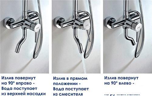 Душевая система  Wasserkraft A14401
