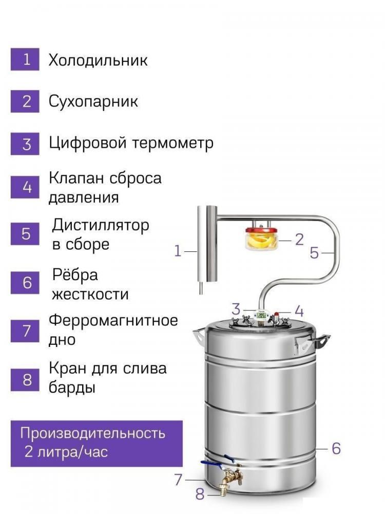 Дистиллятор Феникс Шахтер (30л)