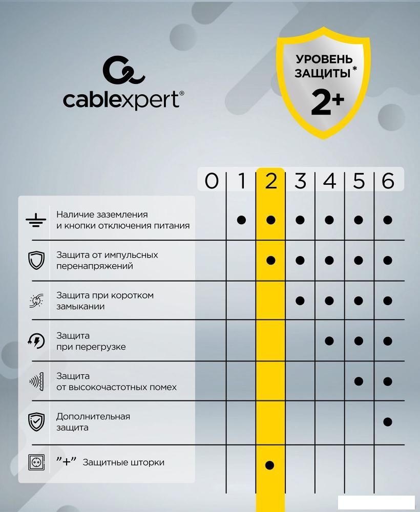 Сетевой фильтр Cablexpert CUBE-4-U4-W