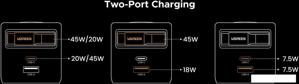 Сетевое зарядное Ugreen X615 65825