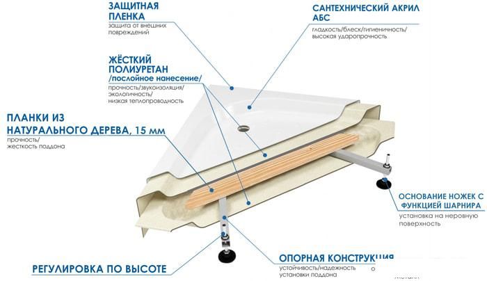 Душевой поддон River Wemor 100/15 C