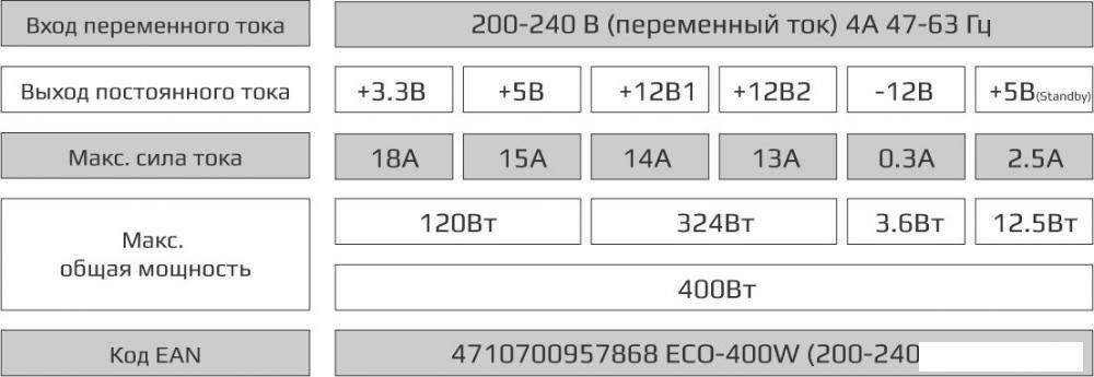Блок питания AeroCool ECO-400W
