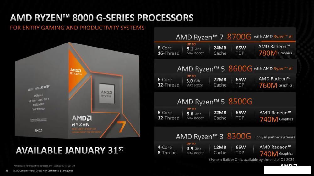 Процессор AMD Ryzen 5 8600G
