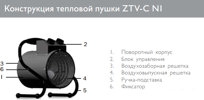 Электрическая тепловая пушка ZILON ZTV-3C N1