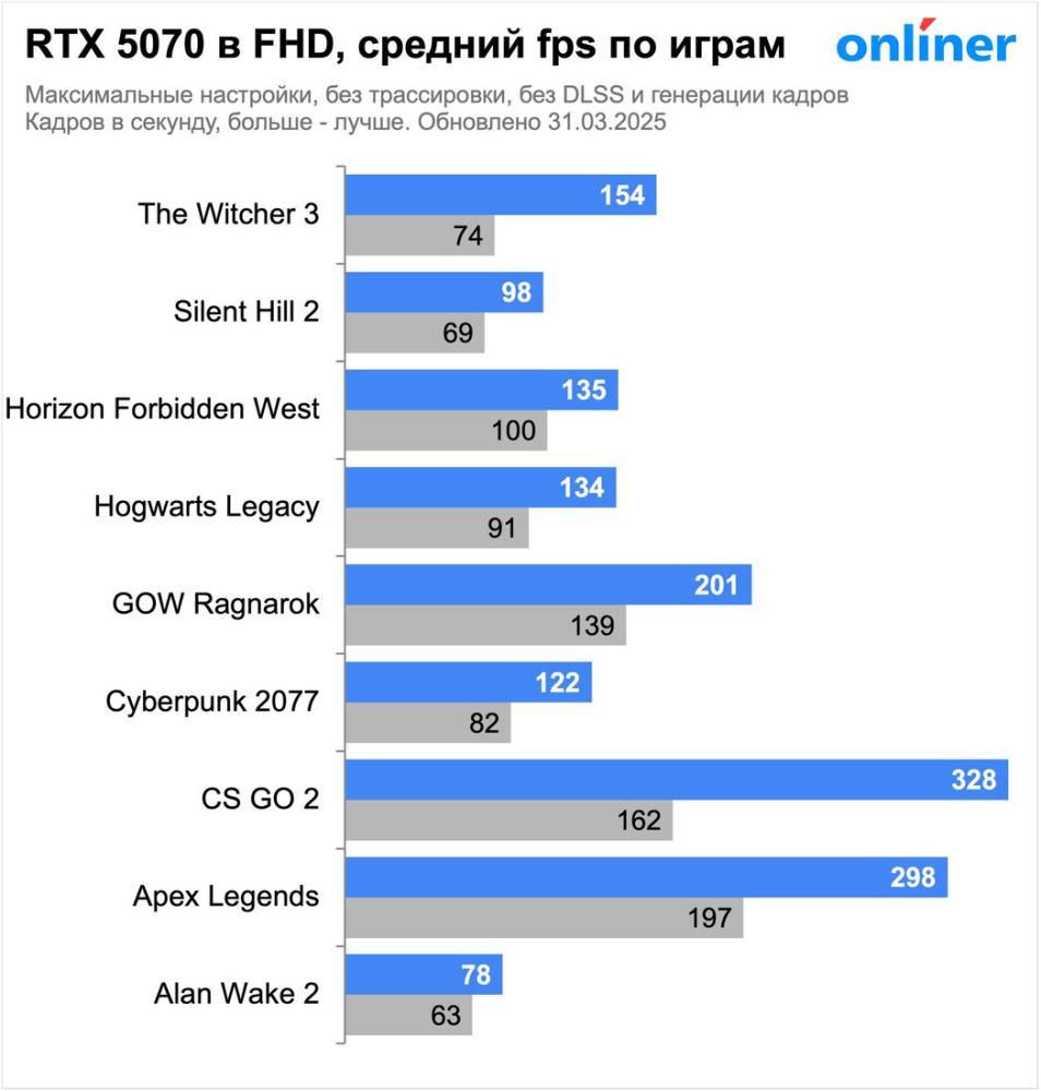 Видеокарта Palit GeForce RTX 5070 Infinity 3 NE75070019K9-GB2050S