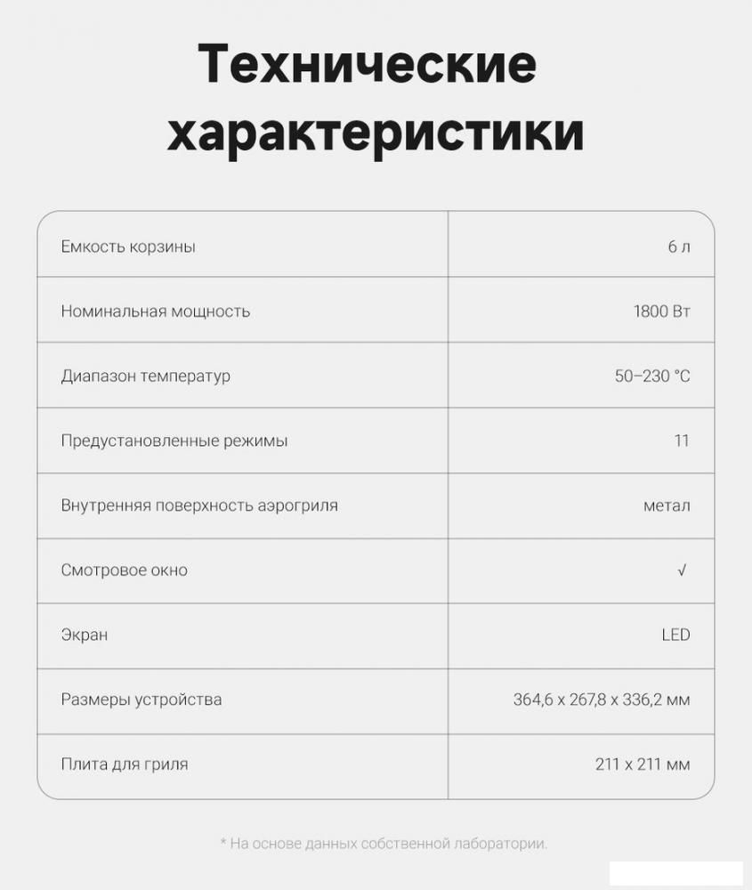 Аэрофритюрница Dreame Trouver Air Fryer FD10 Pro VFF12A (белый)