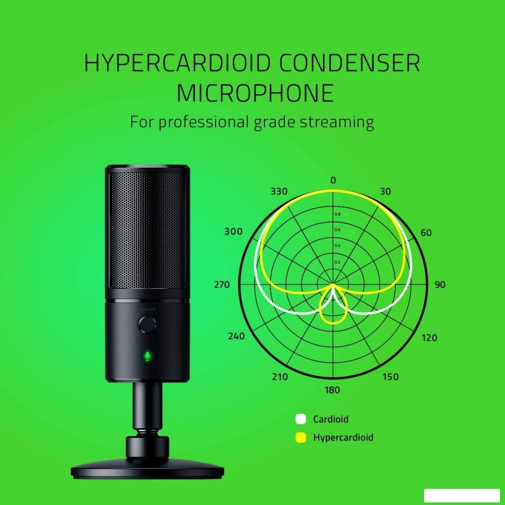 Проводной микрофон Razer Seiren Emote