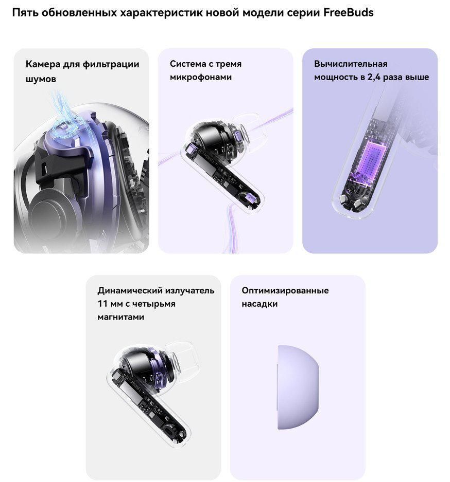 Наушники Huawei FreeBuds 6i (черный, международная версия)