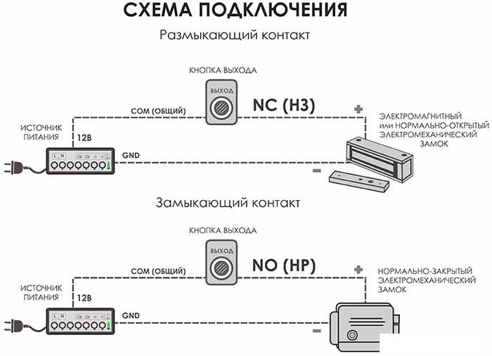 Кнопка выхода Optimus Выход NO V.1 (серебристый)