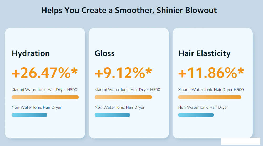 Фен Xiaomi Water Ionic Hair Dryer H500 BHR4899CN (китайская версия)