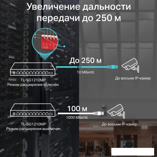 Неуправляемый коммутатор TP-Link TL-SG1210MP