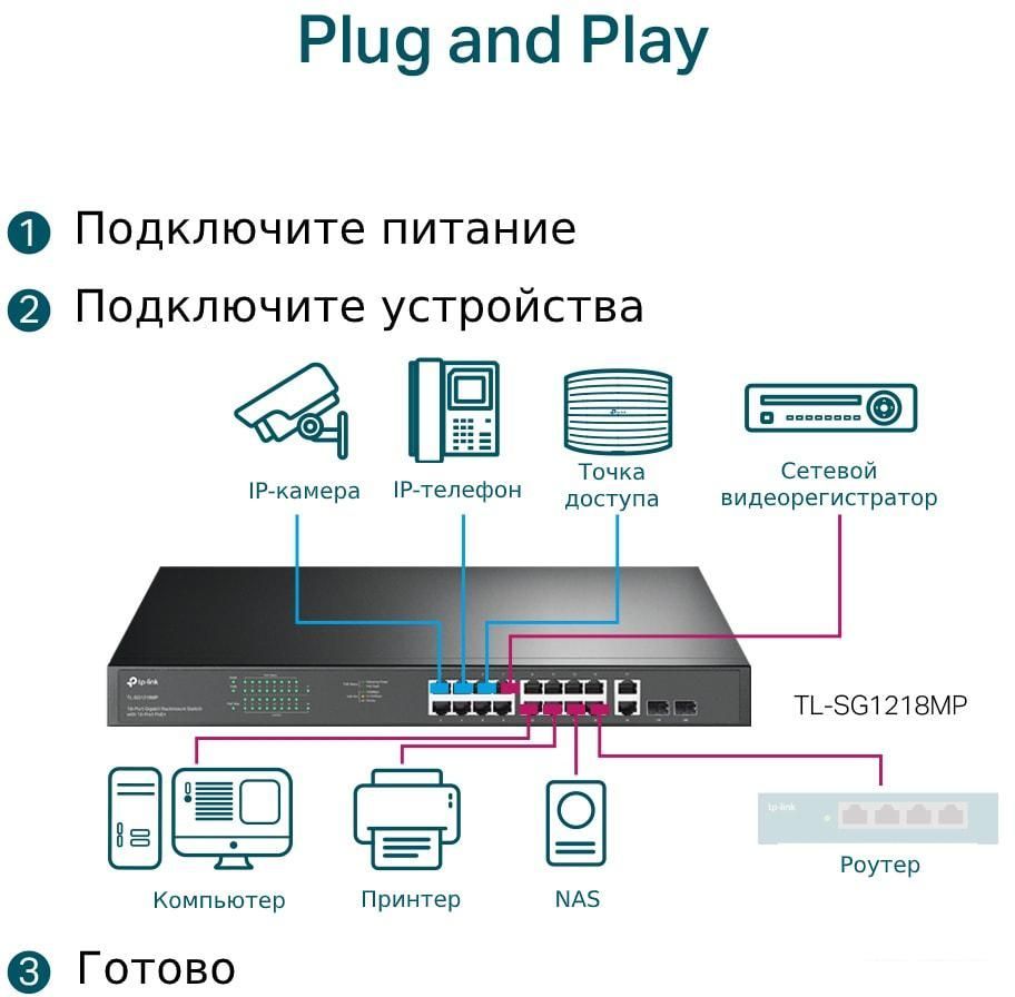 Неуправляемый коммутатор TP-Link TL-SG1218MP