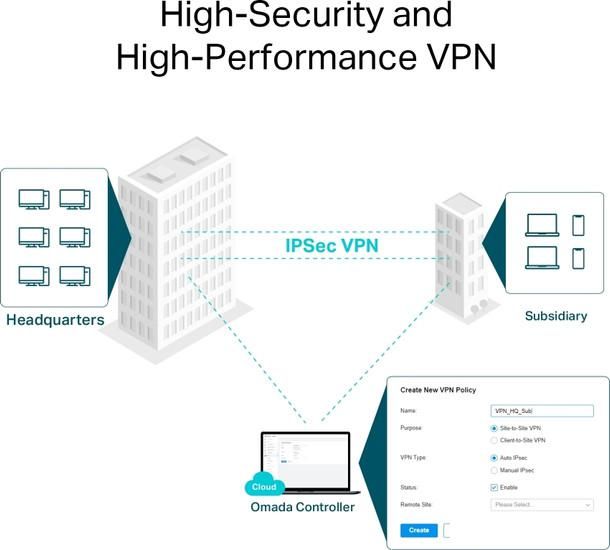 VPN-маршрутизатор TP-Link ER706W V1