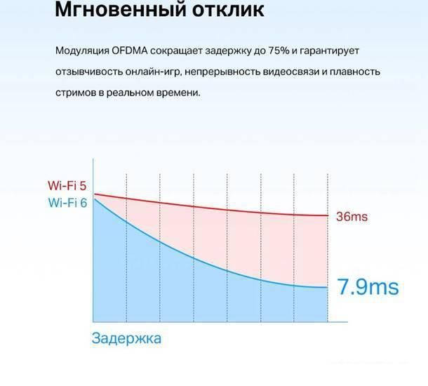 Wi-Fi/Bluetooth адаптер TP-Link Archer TX55E
