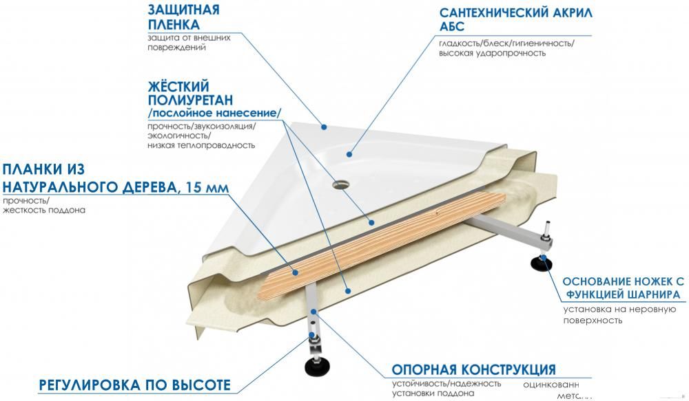 Душевой поддон River Wemor 90/40 C