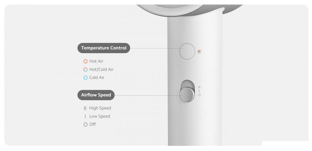 Фен Xiaomi Water Ionic Hair Dryer H500 BHR4899CN (китайская версия)