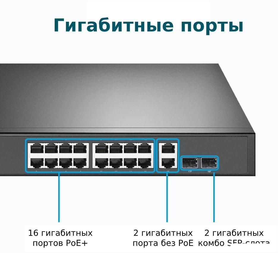 Неуправляемый коммутатор TP-Link TL-SG1218MP