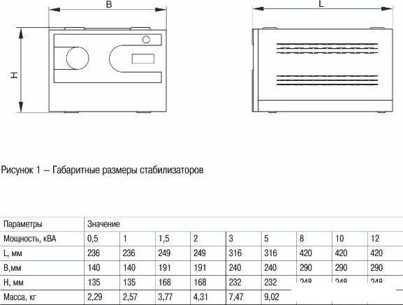 Стабилизатор напряжения IEK HUB 10 кВА IVS21-1-010-13