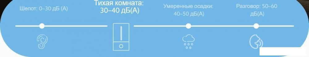 Увлажнитель воздуха Xiaomi Humidifier 2 Lite EU MJJSQ06DY (европейская версия)