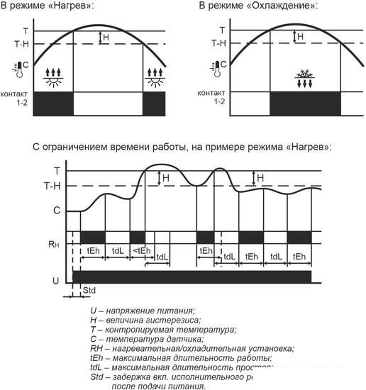 Реле температуры Евроавтоматика F&amp;F RT-800 EA07.001.017
