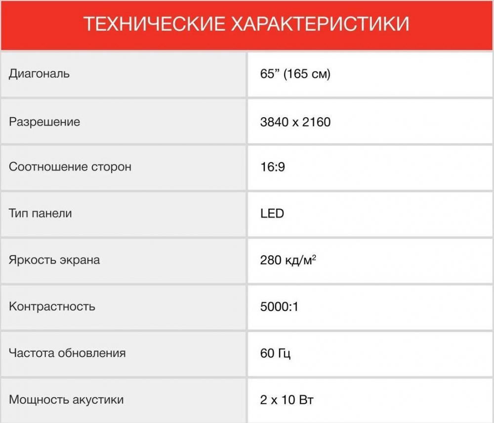 Телевизор StarWind SW-LED65UG402