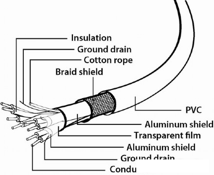 Кабель Cablexpert CCP-USB3-AMCM-W-0.1M