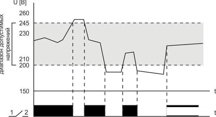 Реле напряжения Евроавтоматика F&amp;F CP-722 EA04.009.009