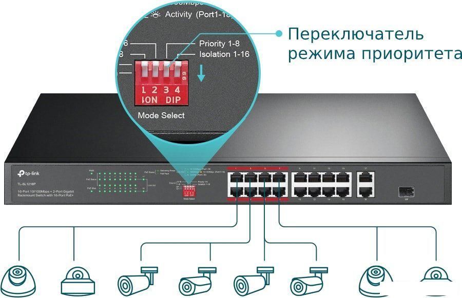 Неуправляемый коммутатор TP-Link TL-SL1218P