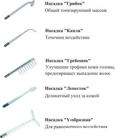 Импульсный массажер sertsa BP-7000