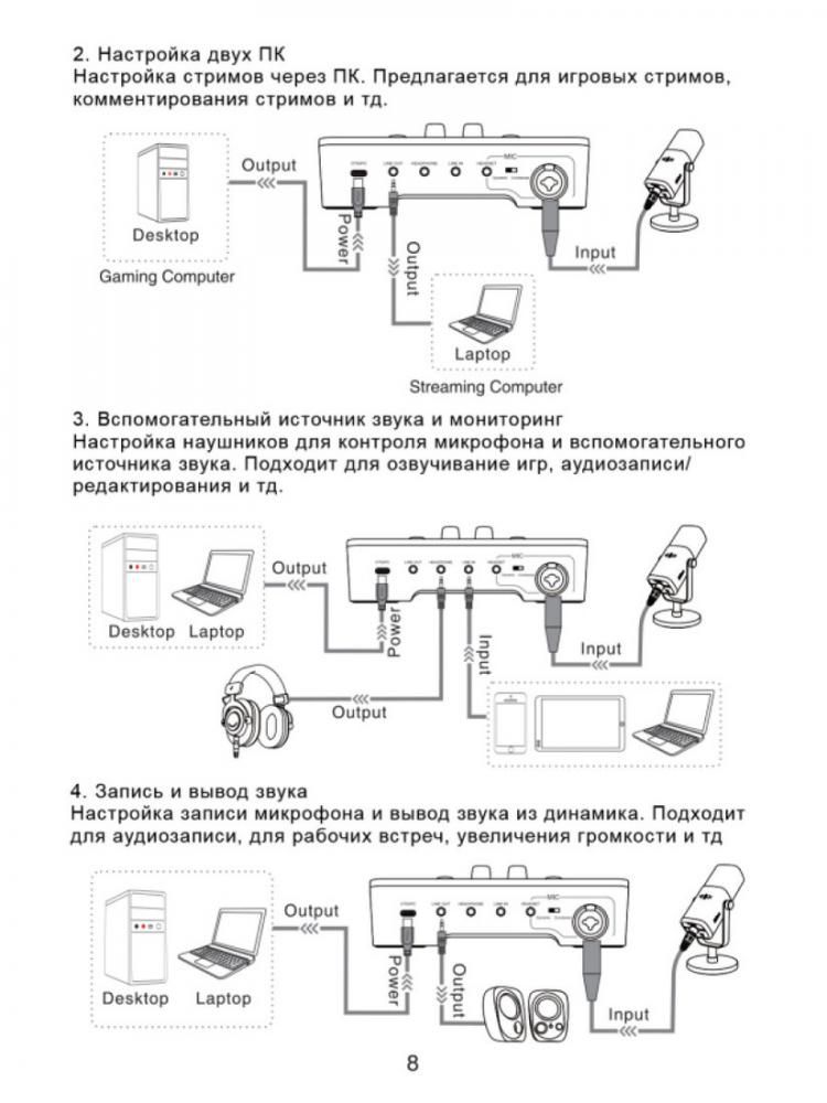 Микшерный пульт FIFINE SC3 (черный)