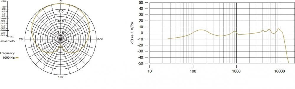 Проводной микрофон RODE PodMic
