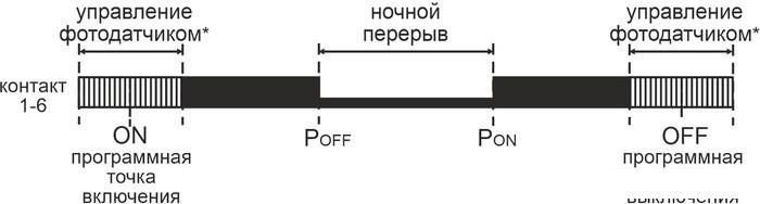 Реле времени Евроавтоматика F&amp;F PCZ-525-3 EA02.002.014