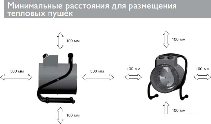 Электрическая тепловая пушка ZILON ZTV-3C N1