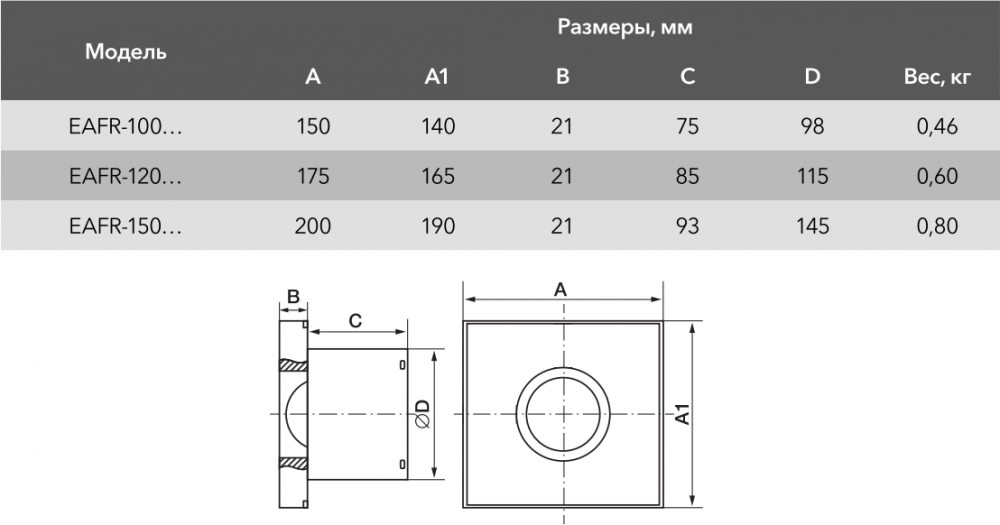 Осевой вентилятор Electrolux Rainbow EAFR-100T (белый, таймер)