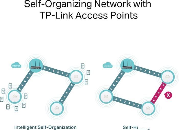 VPN-маршрутизатор TP-Link ER706W V1