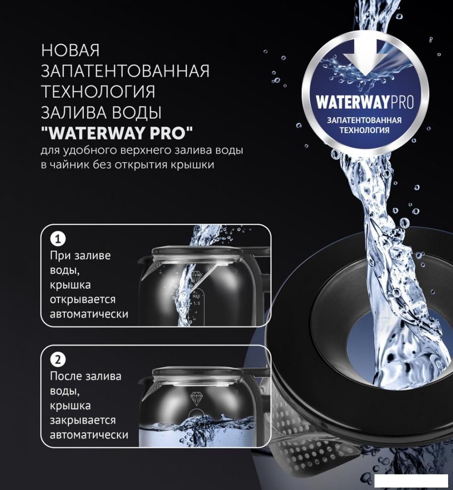 Электрический чайник Polaris PWK 1753CGL (черный)