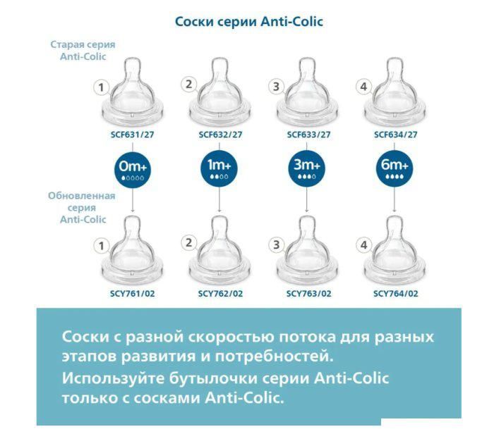 Набор сосок Philips Avent Anti-Colic SCY764/02 (2 шт)