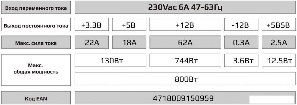 Блок питания AeroCool VX-800 Plus RGB