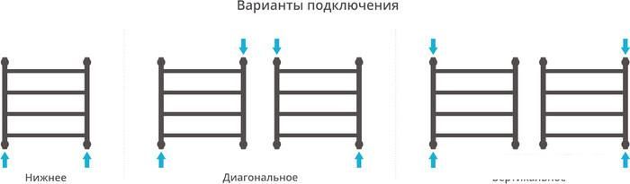 Полотенцесушитель Сунержа Галант+ 500x500 00-0200-5050