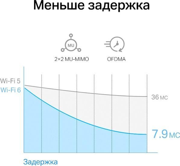 Wi-Fi/Bluetooth адаптер Mercusys MA80XE