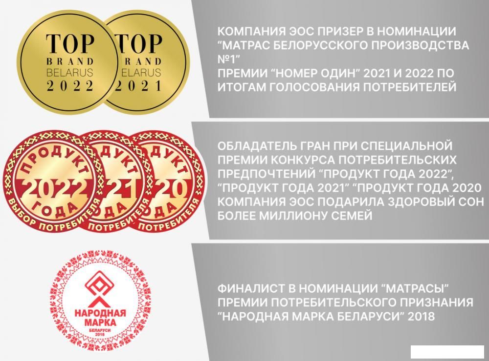 Ортопедическое основание ЭОС 180x200