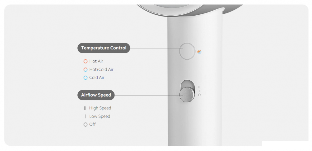 Фен Xiaomi Water Ionic Hair Dryer H500 BHR4899CN (китайская версия)