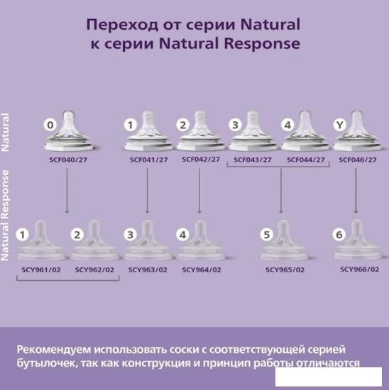 Набор бутылочек для кормления Philips Avent Natural Response SCD837/11 (250 мл, 2 шт)