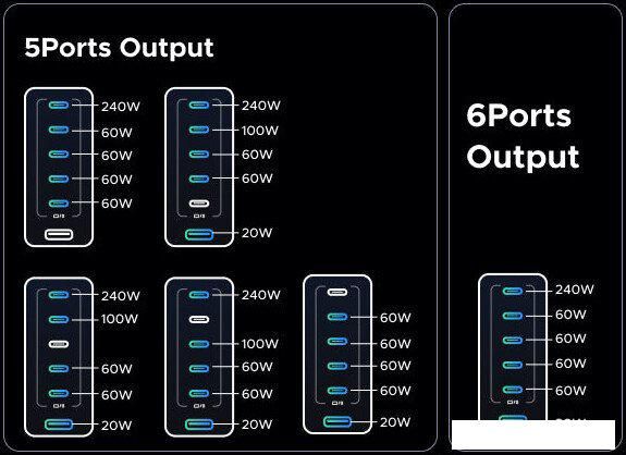 Сетевое зарядное Ugreen Nexode 500W X759 55550B