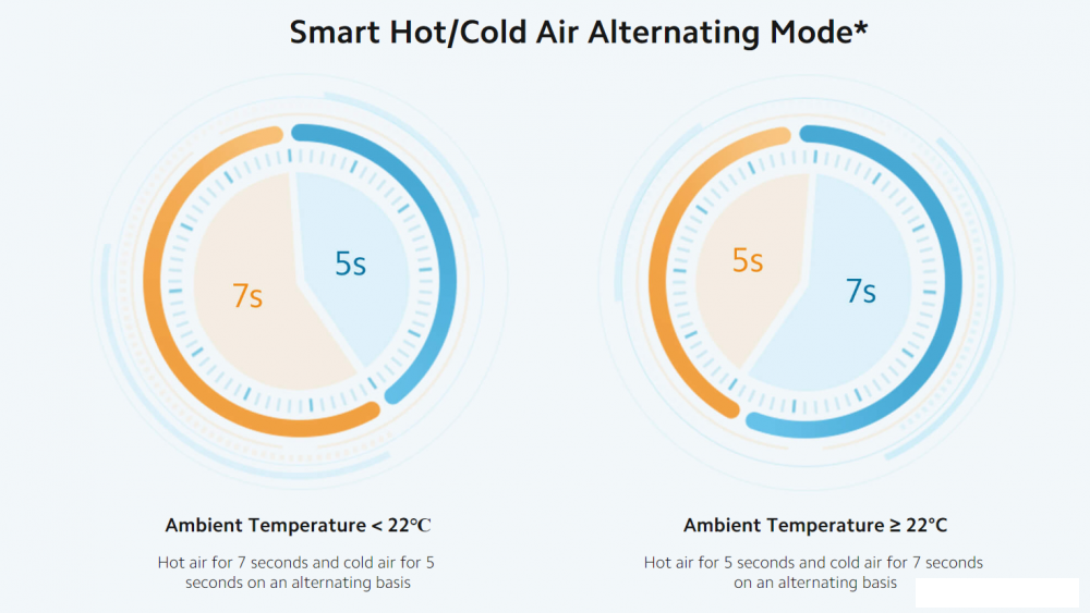 Фен Xiaomi Water Ionic Hair Dryer H500 BHR4899CN (китайская версия)